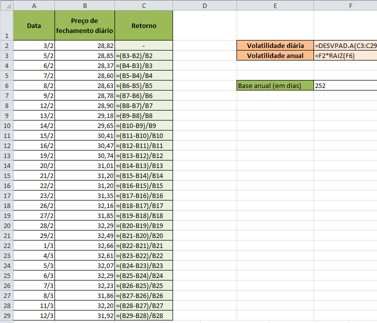 Fórmulas para calcular a volatilidade histórica no Excel