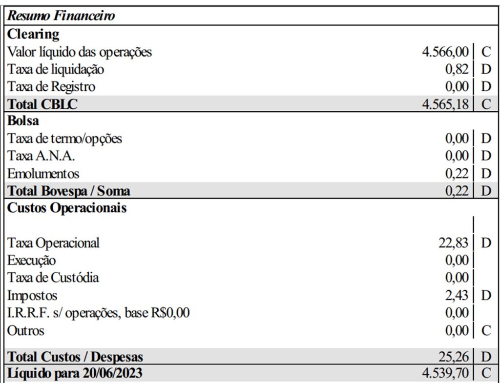 Nota de corretagem: Resumo financeiro 2