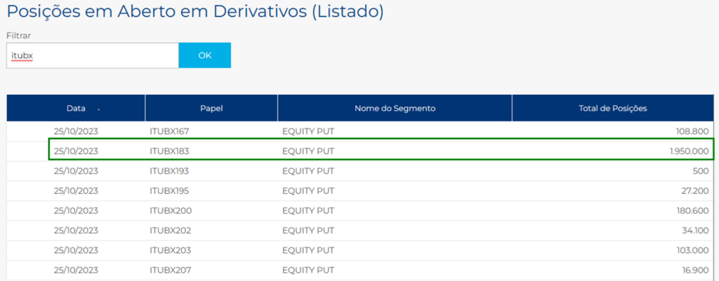 Lista (Comparação) de posições abertas em derivativos