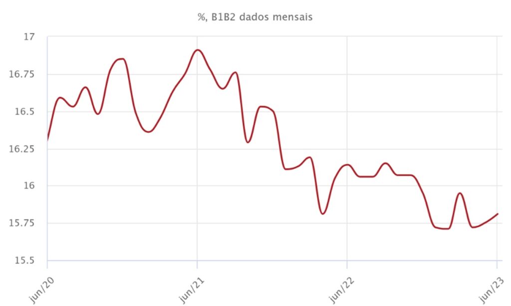 Dados consolidados dos bancos brasileiros