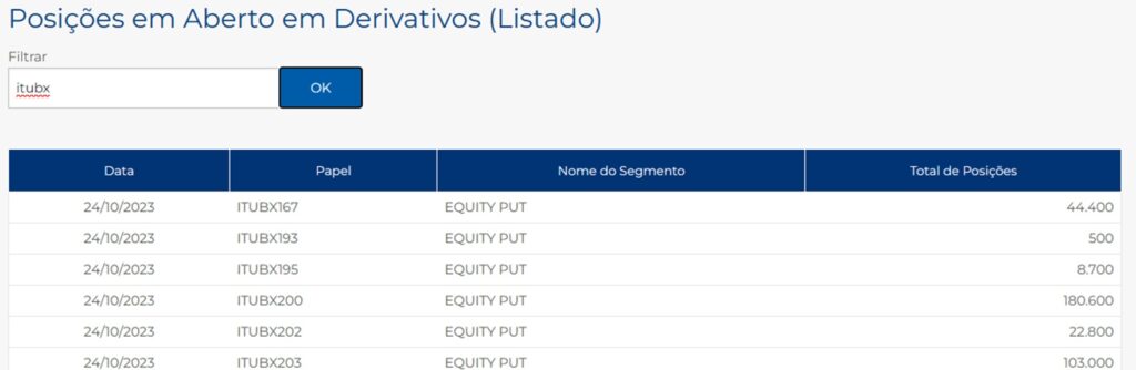 Lista de posições abertas em derivativos