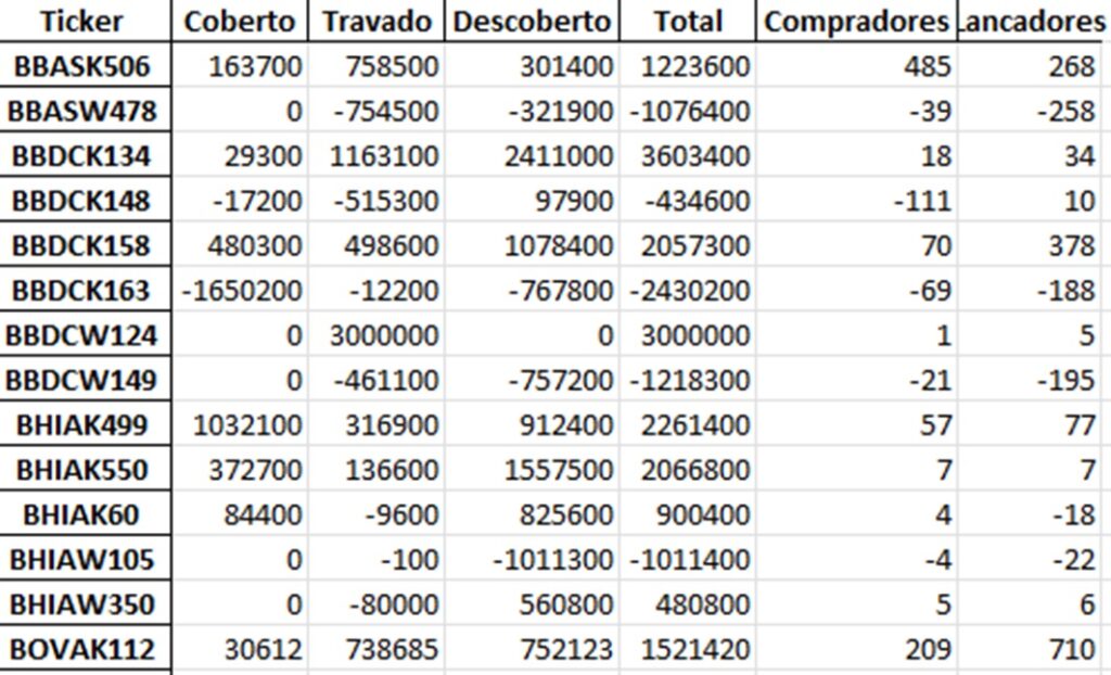 Lista de operações em opções no Excel