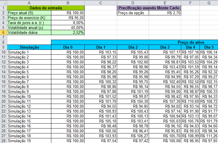 simulação aleatória usando excel