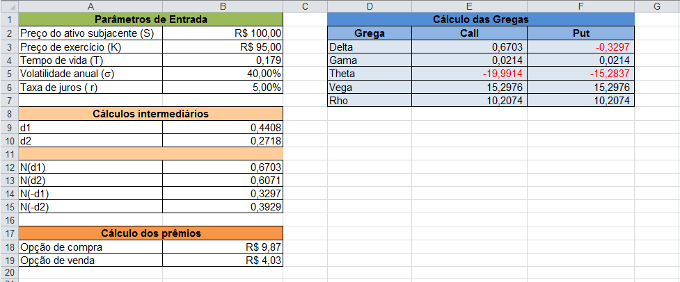 Resultado do cálculo das gregas no Excel