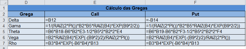 Fórmulas para o cálculo das gregas no Excel