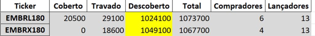 Operações com quantidades quase iguais