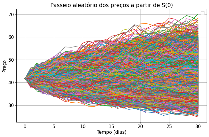 Monte Carlo Python